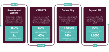 vincere recruitment operating system diagram