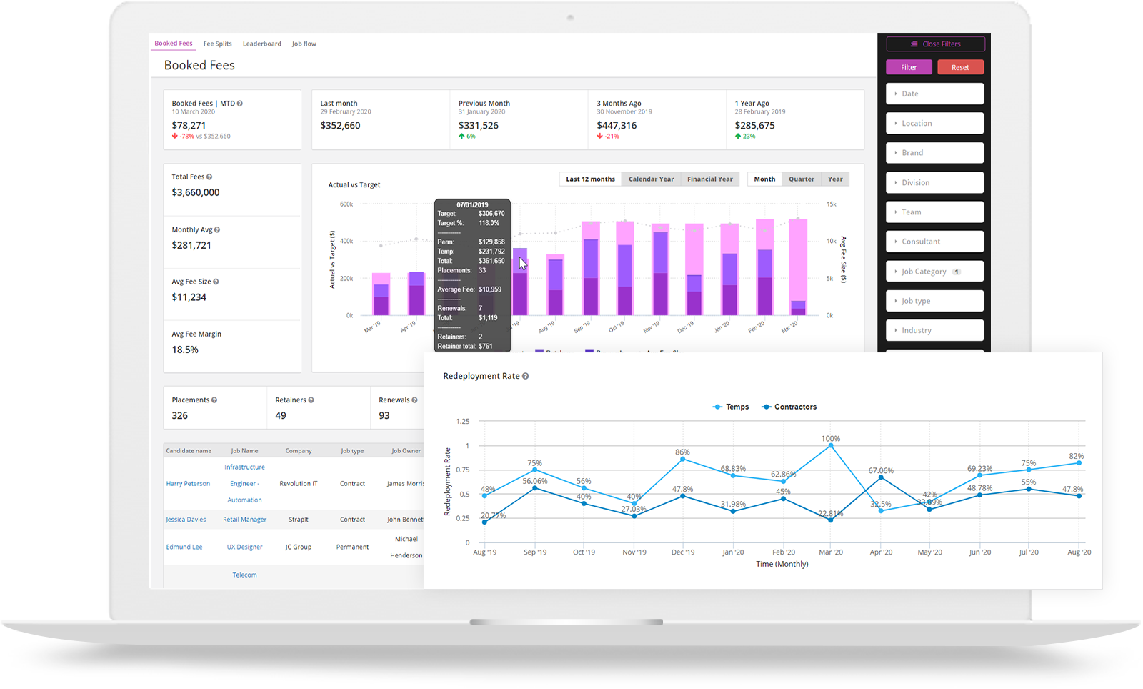 Recruitment Dashboard Software | Vincere